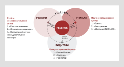Модель для программы «Резонанс» 
