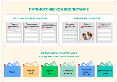 Стенд по патриотическому воспитанию с информацией для учителей Стенд по патриотическому воспитанию с информацией для учителей
