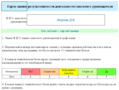 Карта оценки результативности деятельности классного руководителя