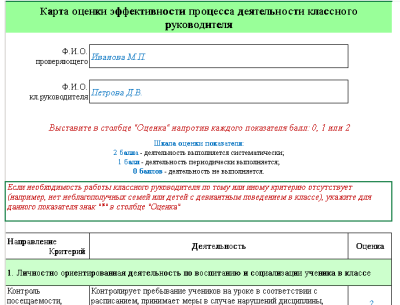 Карта оценки эффективности деятельности классного руководителя