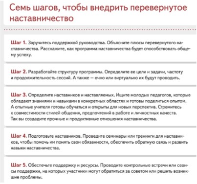 Алгоритм