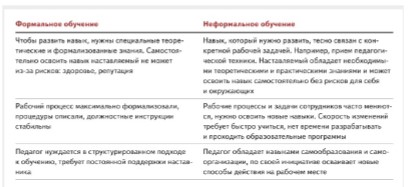 Таблица