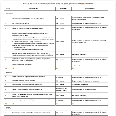 План мероприятий по профилактике детского дорожно-транспортного травматизма План мероприятий по профилактике детского дорожно-транспортного травматизма