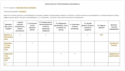 Оценочный лист педагога «Неуспевающие обучающиеся»