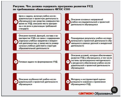 Что должна содержать программа развития УУД по требованиям обновленного ФГОС