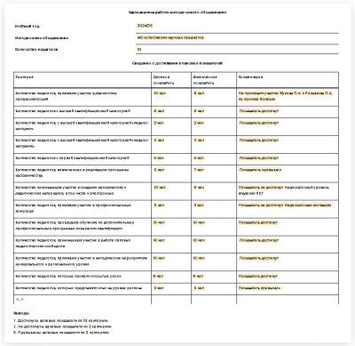 Карта анализа работы методического объединения