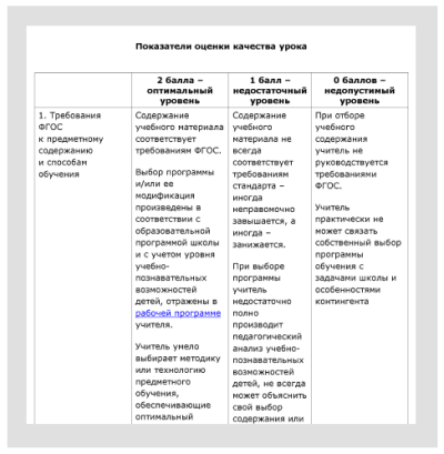 Показатели оценки качества урока