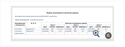 Форма мониторинга качества уроков
