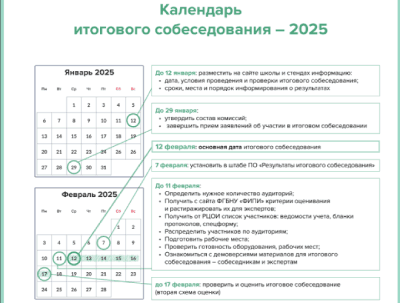 Календарь итогового собеседования