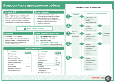 Плакат для учеников и родителей «ВПР-2025»