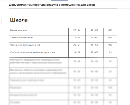 Таблица