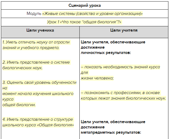 Этапы урока по ФГОС