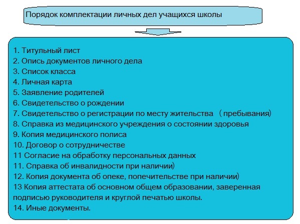 Список Документов Картинки