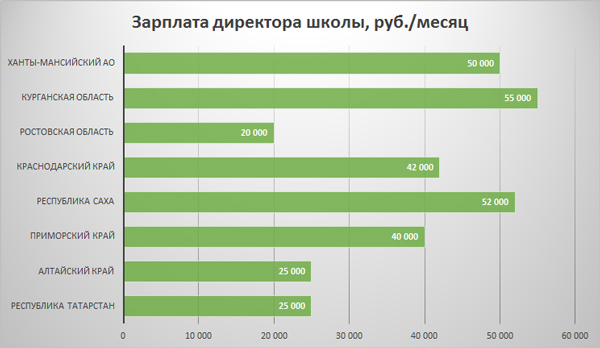 Дизайн директор зарплата