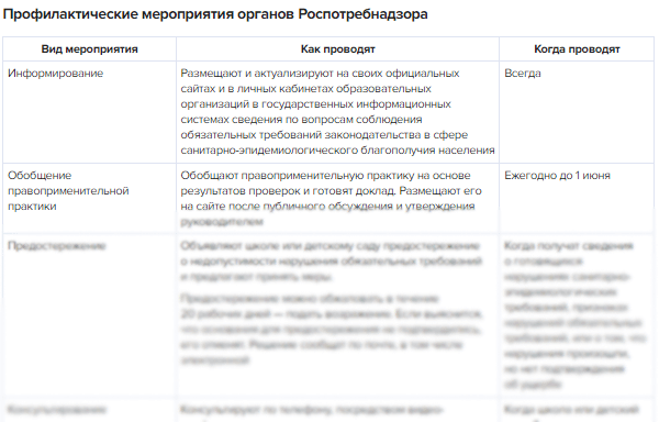 Профилактические мероприятия органов Роспотребнадзора