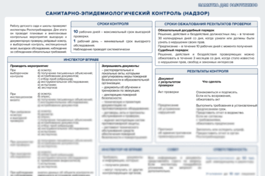 Как подготовиться к санитарной проверке