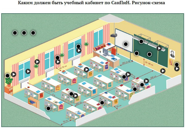 Расстояние между партами по санпину