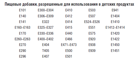 Крахмал е1442. Обозначение пищевых добавок. Добавка 1422 пищевая что это. Добавка 1422 пищевая что это. Пищевые добавки е.