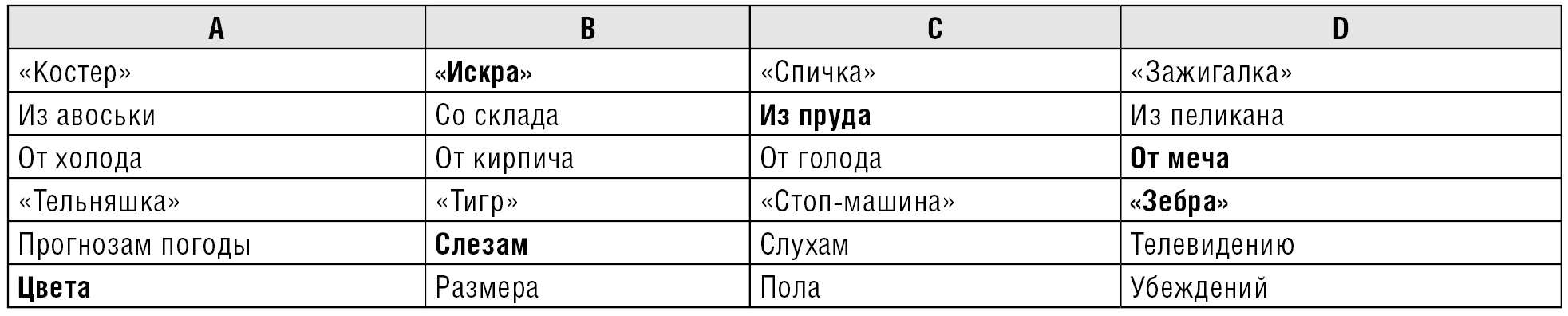 Формирование умения задавать вопросы