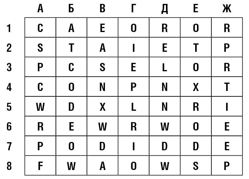 Приемы создания ситуаций успеха в учебной деятельности  (на примере информатики и ИКТ)