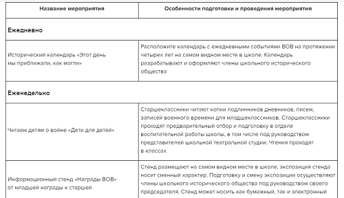 Новые материалы, чтобы организовать 80-летие Победы и Год защитника Отечества