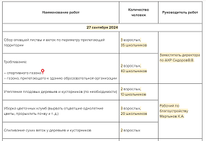 Новый комплект документов, чтобы организовать субботник в школе