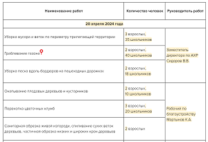 Новый комплект документов, чтобы организовать субботник в школе