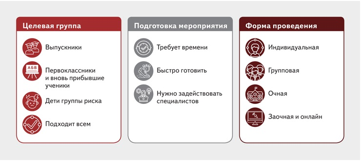 В каких случаях удобно использовать каждую форму работы