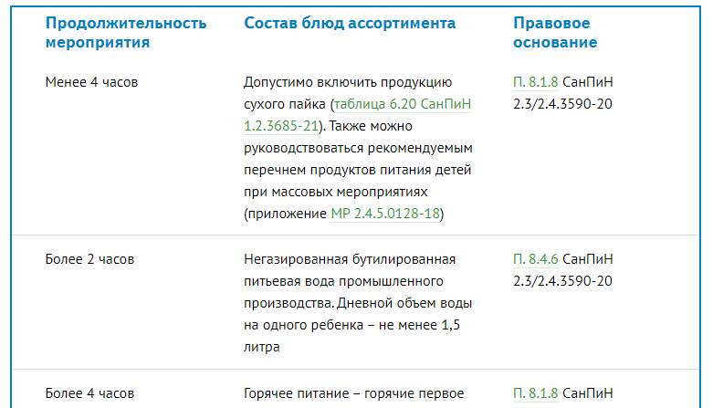Перечень блюд и напитков для ассортимента питания во время массового мероприятия 