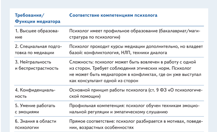 Сделайте сравнительный анализ компетентностей двух должностей
