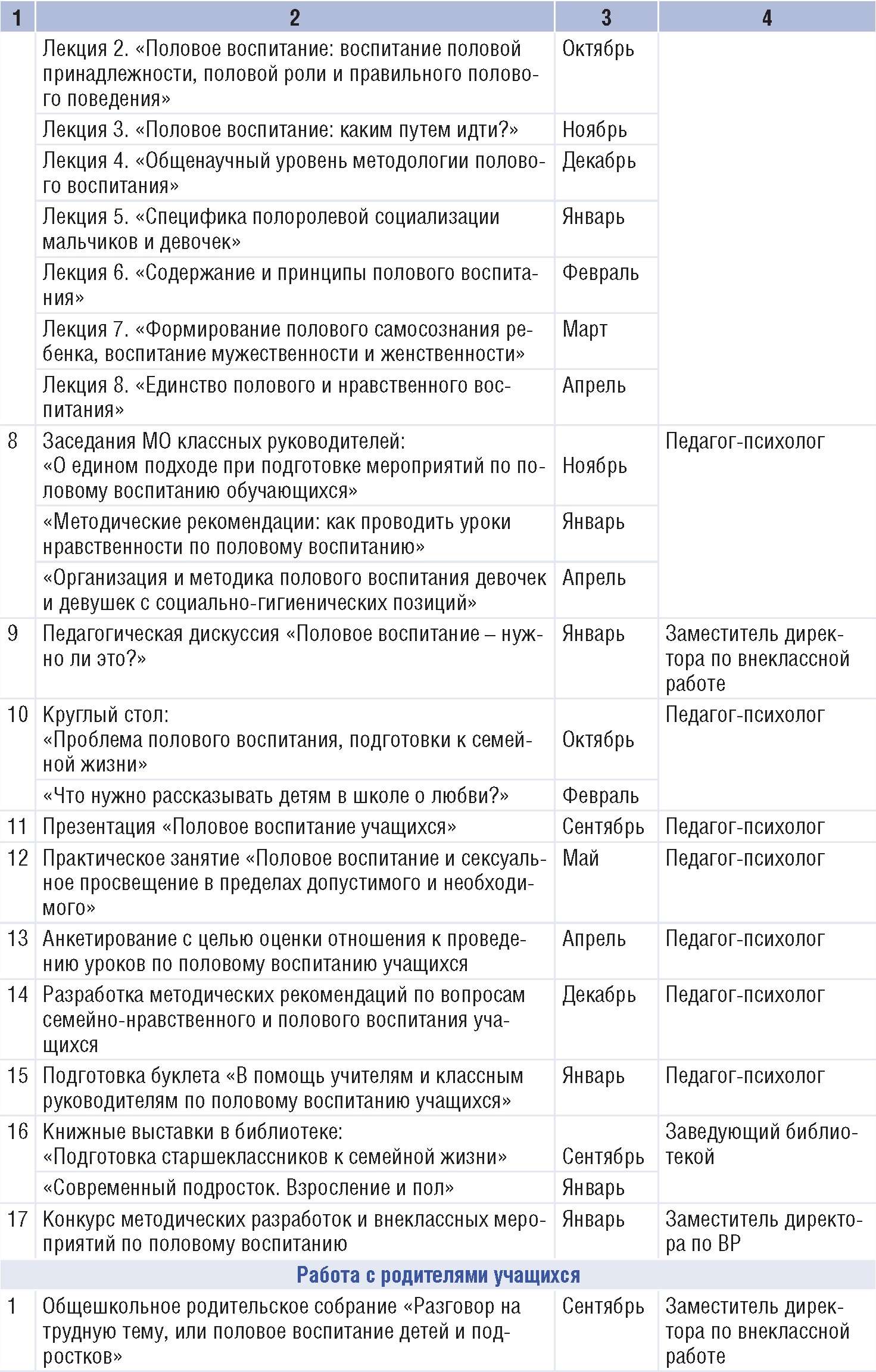 половое взросление Критические этапы социализации щенка. Часть 3. Половое созревание